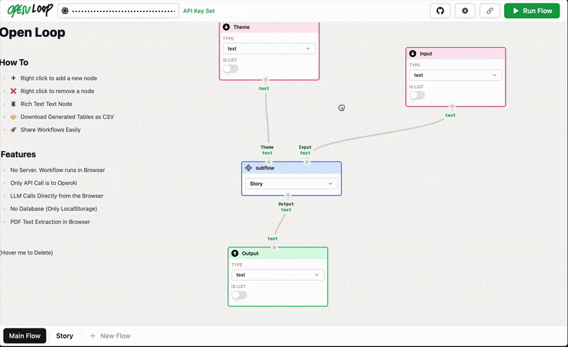 Openloop Usage